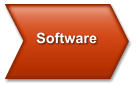 Software